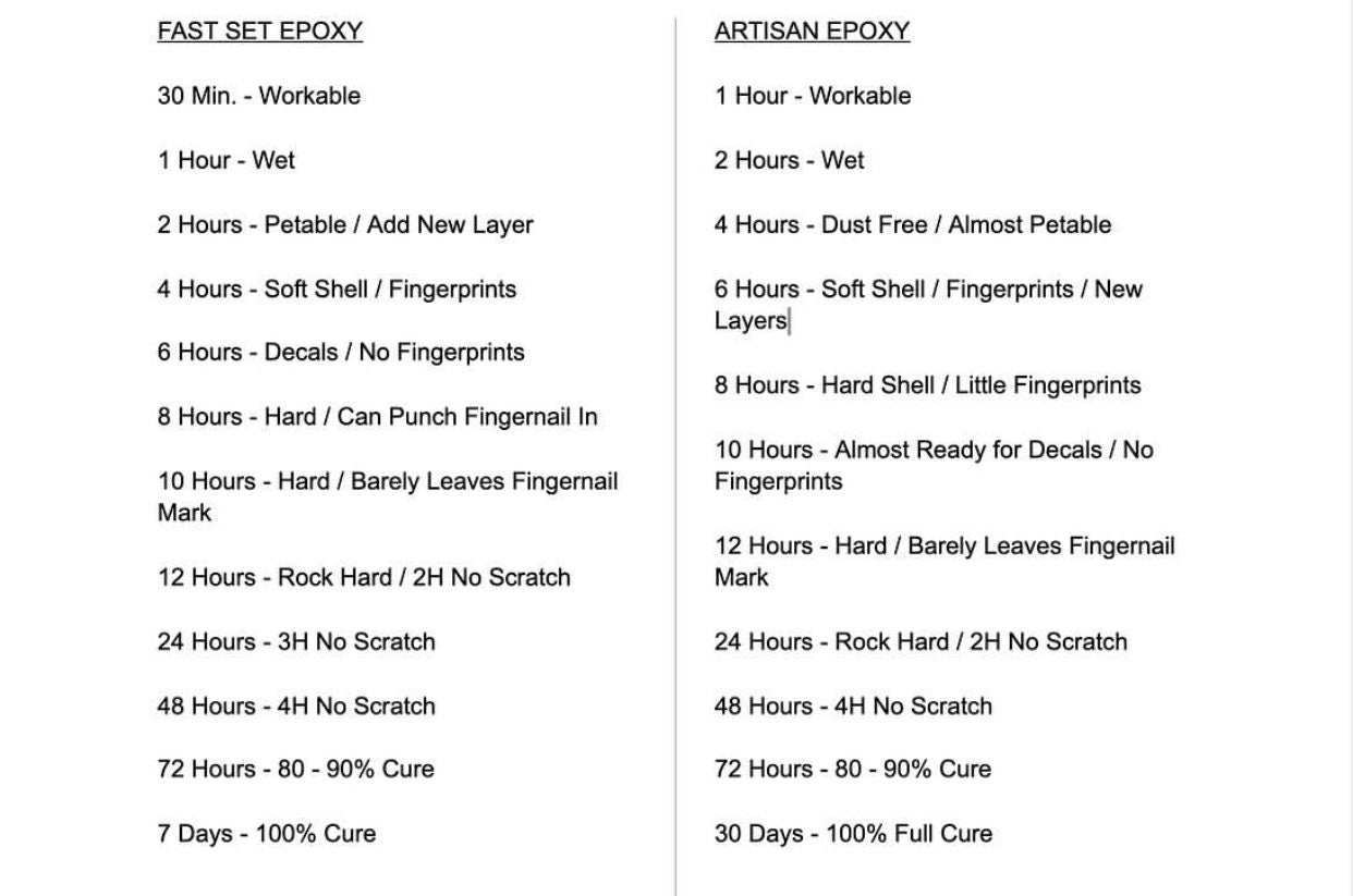 16oz 32oz 1:1 ratio Artisan epoxy resin Part A and Part B DIY Epoxy